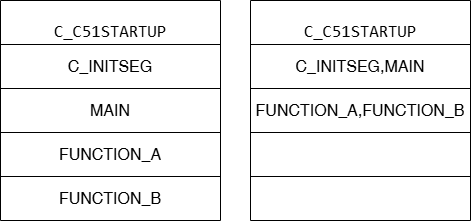 51单片机函数指针覆盖分析问题