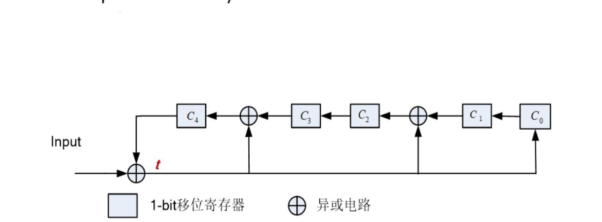 CRC校验